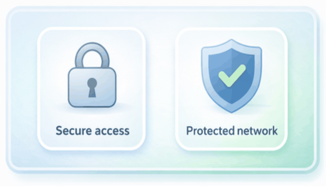 Secure by Design showing secure access and protected network